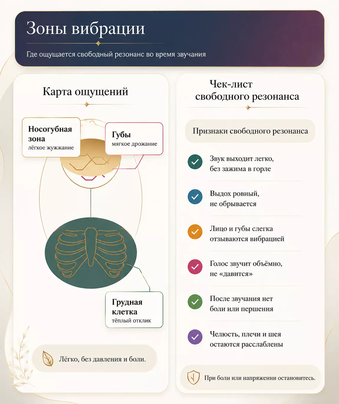 Резонаторные зоны для улучшения звучания голоса